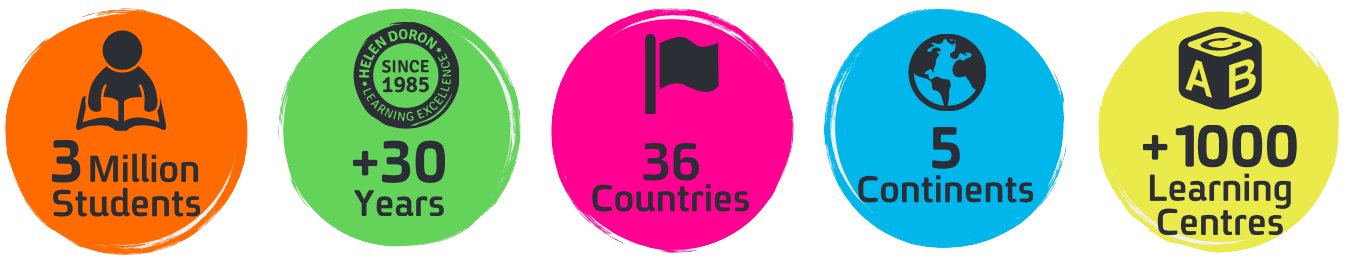 35 anni attività - 36 countries - 5continents